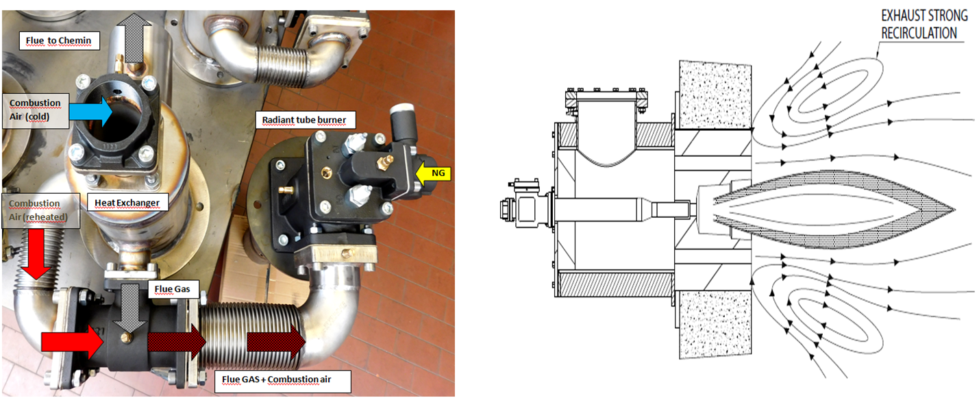 flue-gas-recirculation-esa-pyronics